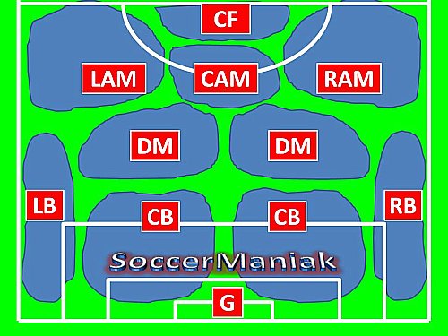 4-2-3-1-soccer-formation