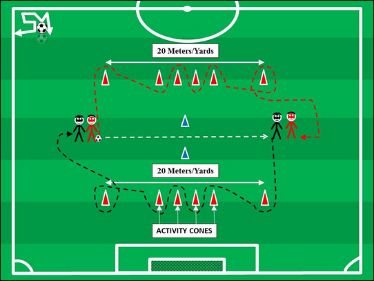 Football/Soccer: Speed & Agility Cone Drills (Warm-ups, Beginner)