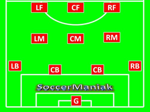 4 3 3 Soccer Formation