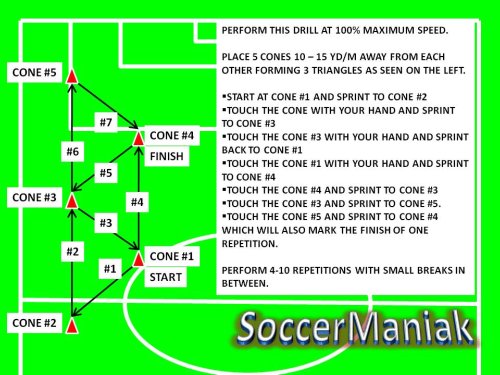 Soccer Conditioning Drills