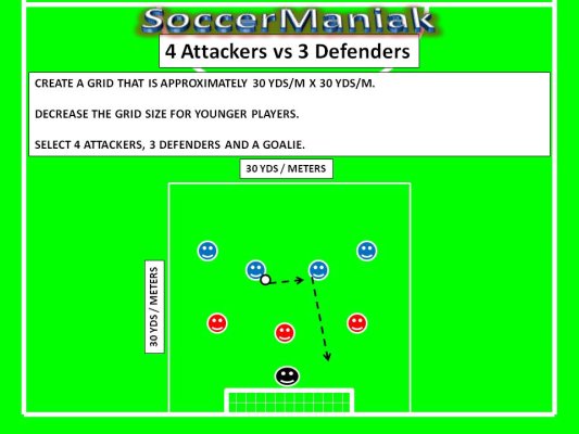 Shooting Soccer Drills