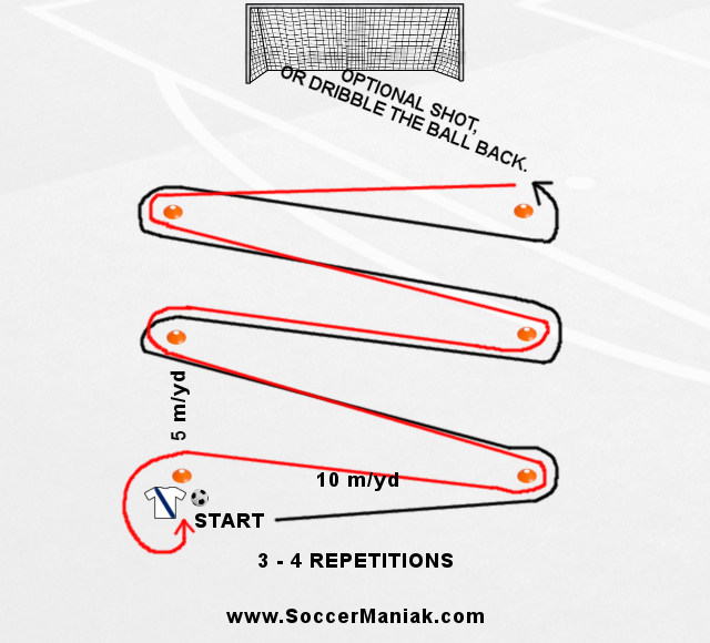 Ball Control Soccer Drills For Kids